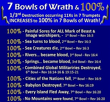 image Seven Bowls of Wrath