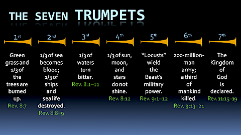 image the Seven Trumpets of Revelation