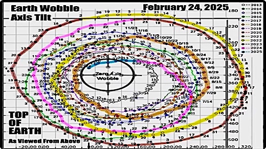 image Chandler's Wobble to February 24th, 2025